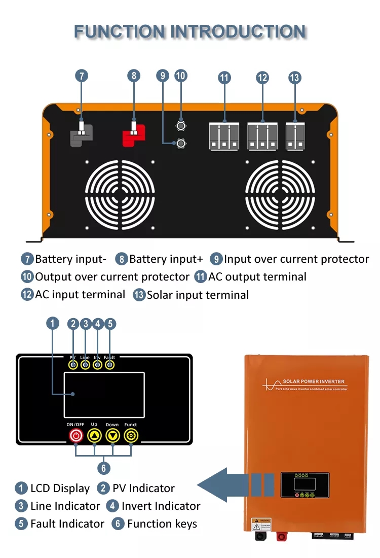 4kw inverter system