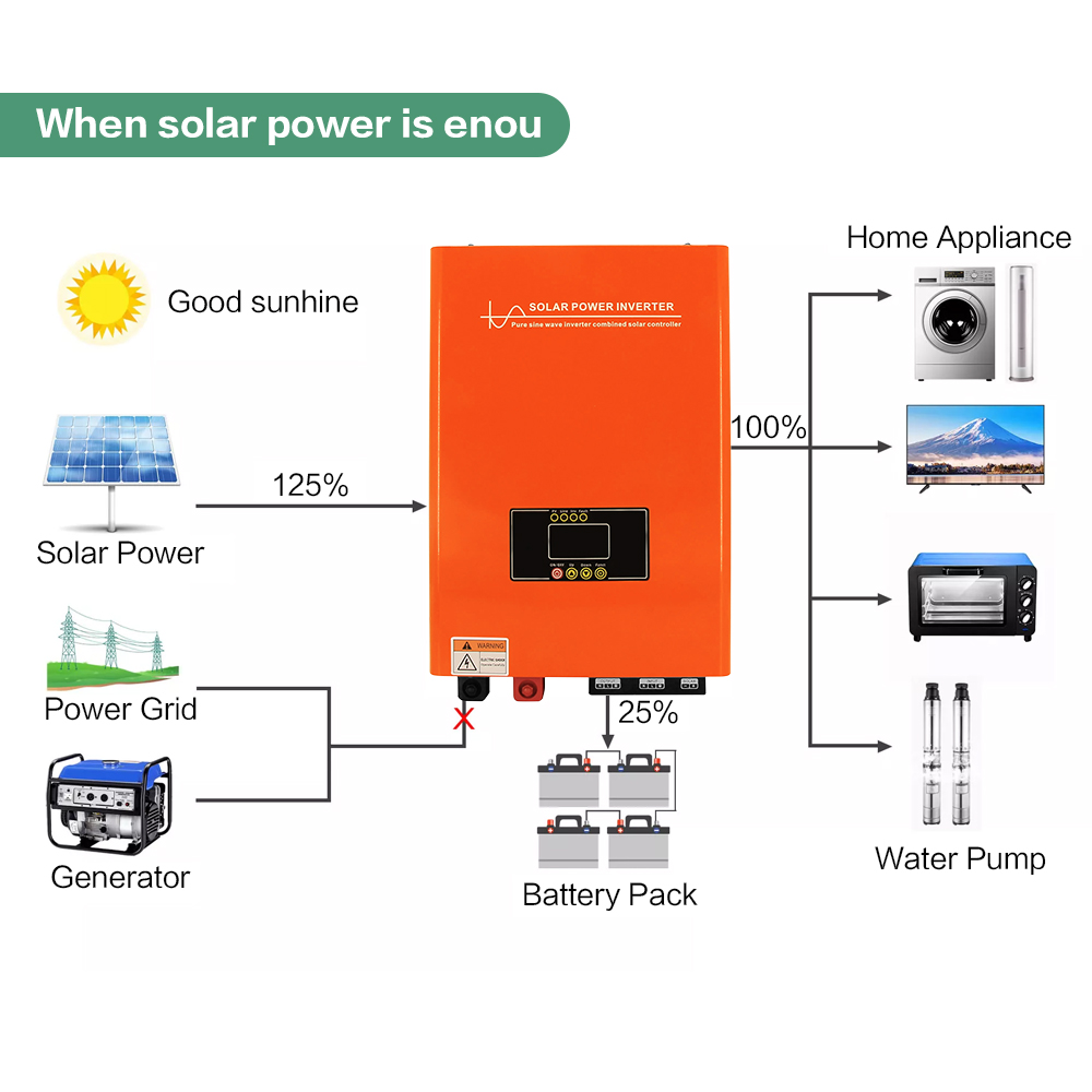 solar inverter oem system