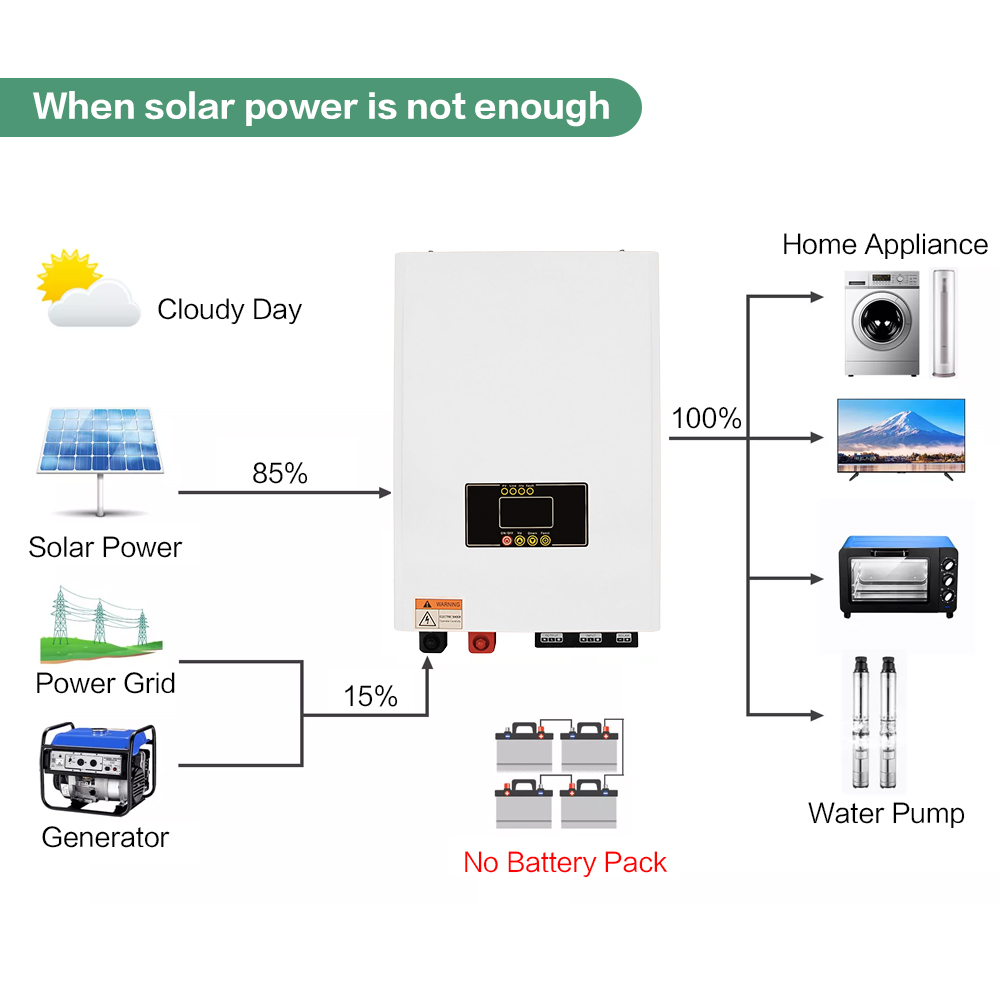 3kw Hybrid Solar Inverter with put-in MPPT Control