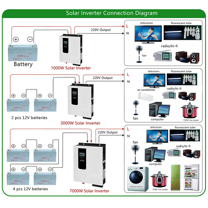 photovoltaic inverter