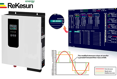 What is the trend of PV inverter demand?