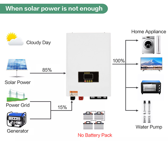 pure sine wave inverter