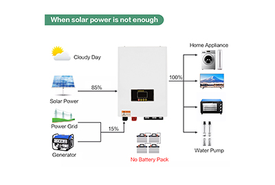 Whether the single-phase inverter and three-phase inverter can be connected together