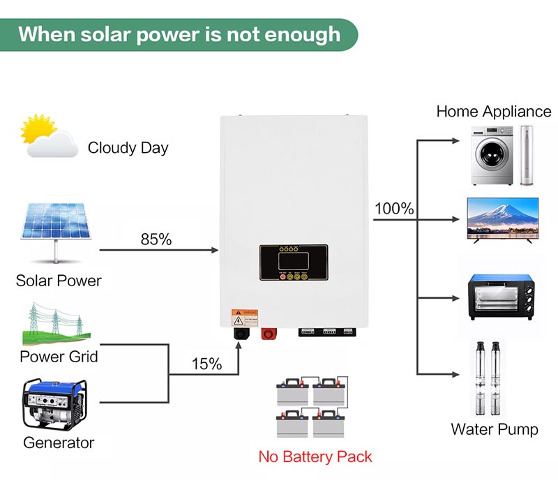 solar inverter oem