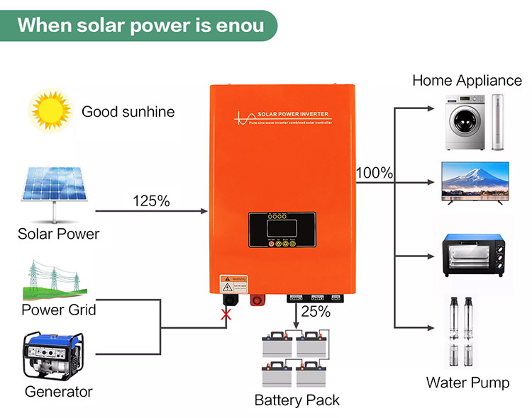 wholesale home inverter