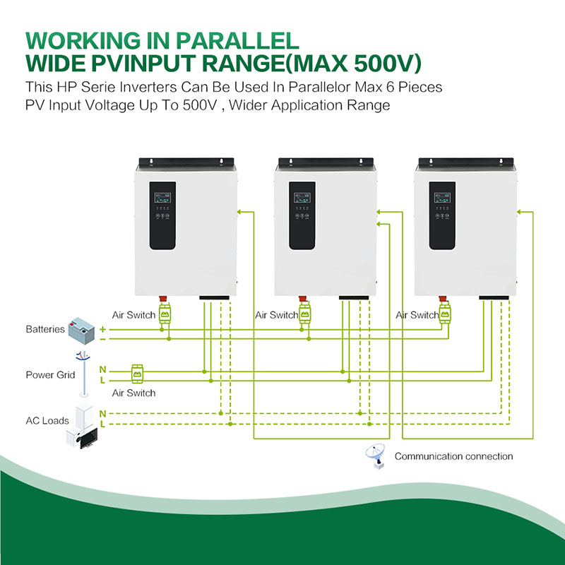 wholesale solar inverters