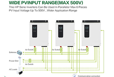 What are the functions of solar inverters that you know?